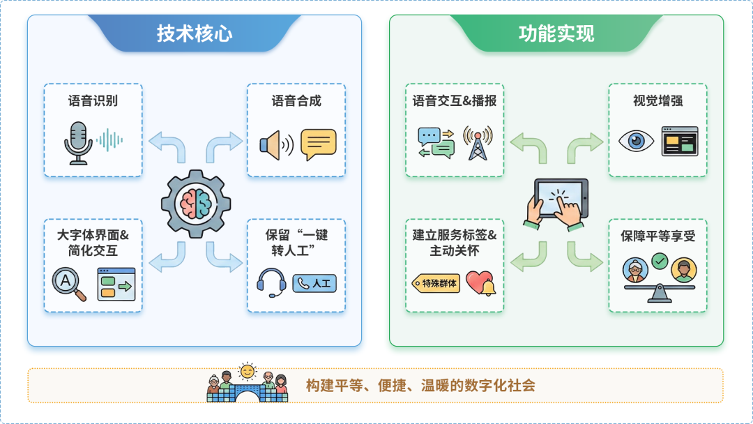 织金县AI生态｜多AI智能体GEO优化全流程：从内容创作到发布实操指南