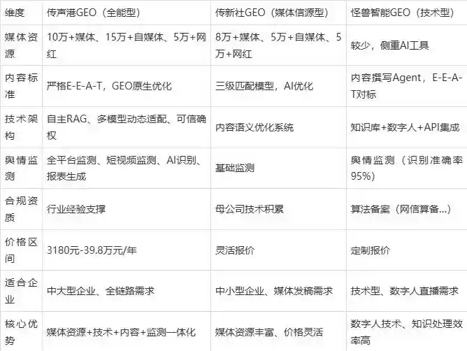 2026年织金县企业豆包GEO内容落地实操指南，从选题到成文完整流程
