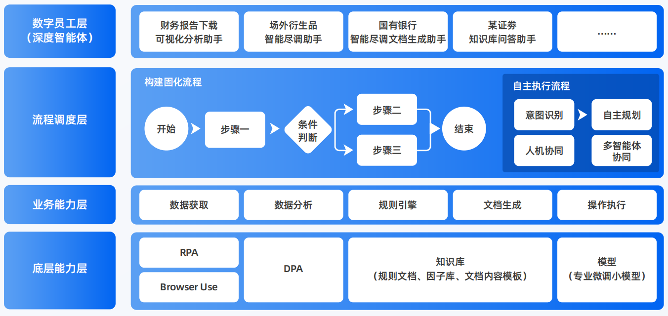 织金县AI智能体工程搭建指南：架构设计、工具链与生产环境优化方案