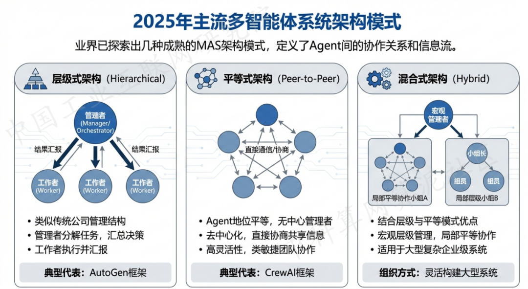 织金县 AI 智能体商业应用探析：智能自主程序助力企业数字化升级