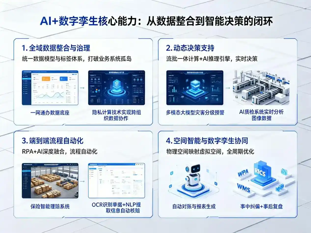 AI大模型落地优化服务｜解决织金县企业大模型响应慢、输出不准、成本偏高问题