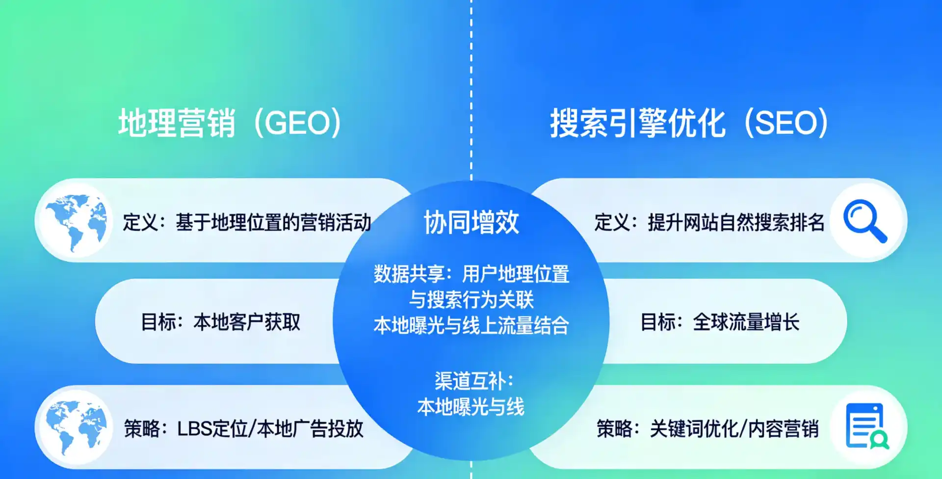 立足织金县，从用户需求与流量逻辑，解读GEO优化的落地价值与应用前景