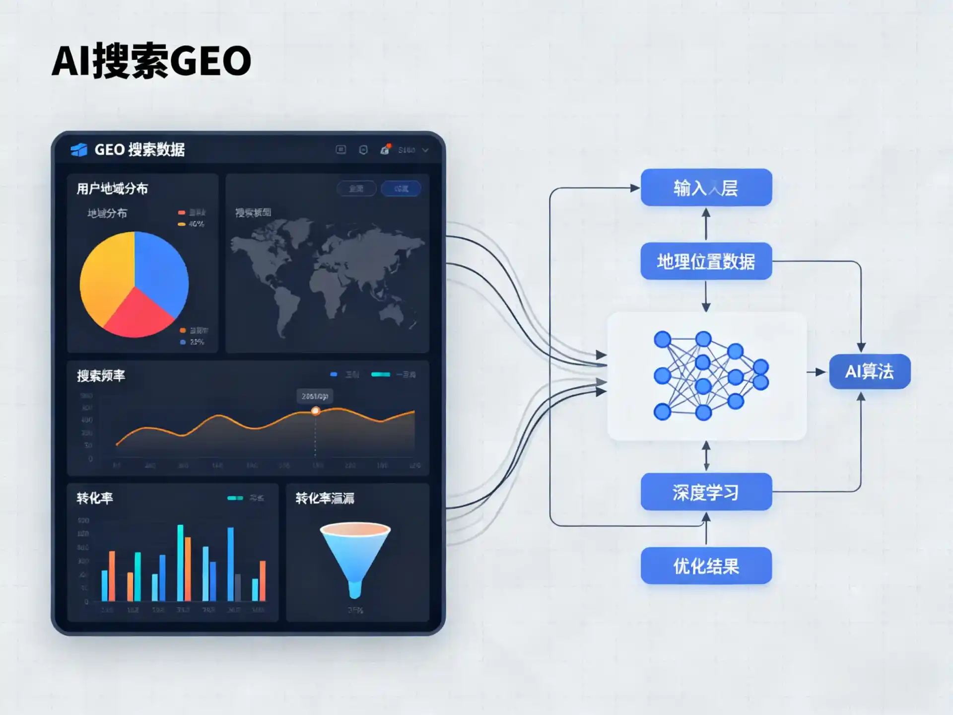 织金县GEO优化服务商该如何筛选？生成式引擎优化行业实践观察